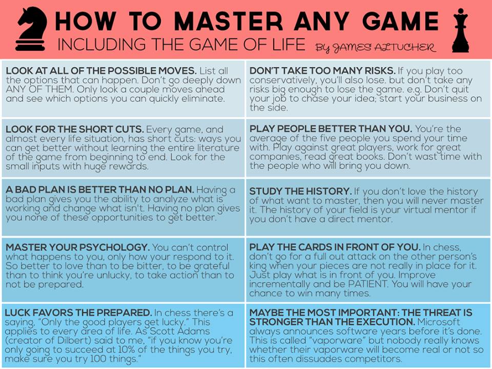 How to Master Any Game…or Life