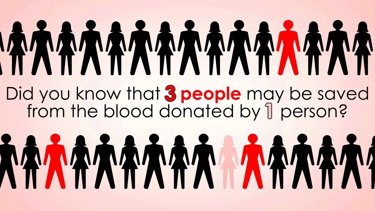 Give Blood Today!